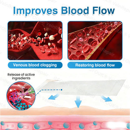 🇬🇧🏆🦵🛡️GFOUK® VeinRepair Microneedle Patch Roll⚡Instant Relief, Long-Term Results